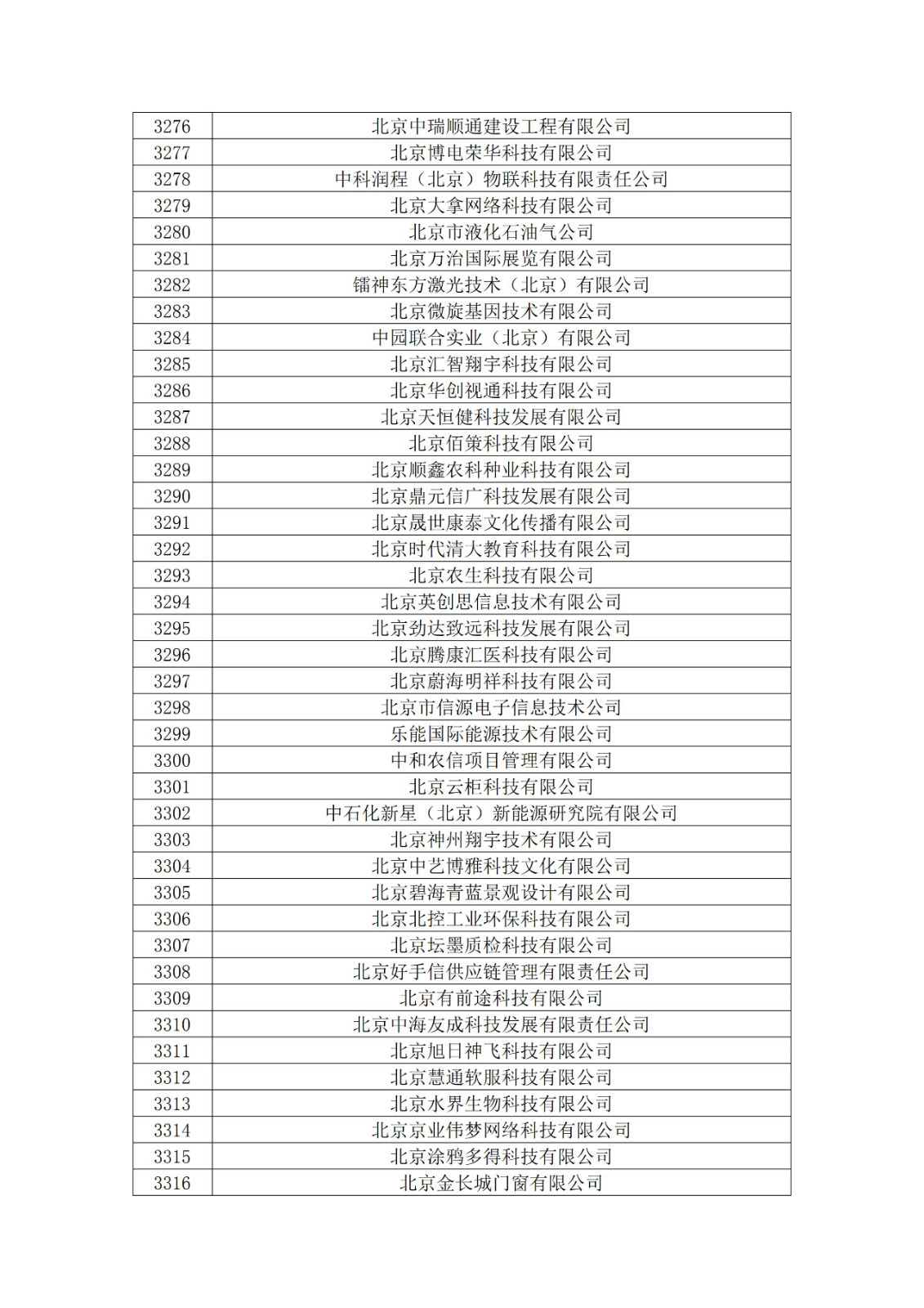 北京市2019年第一至四批拟认定高新技术企业名单