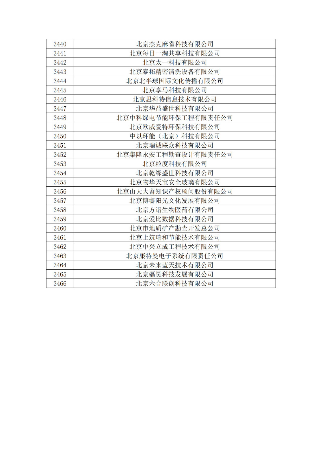 北京市2019年第一至四批拟认定高新技术企业名单