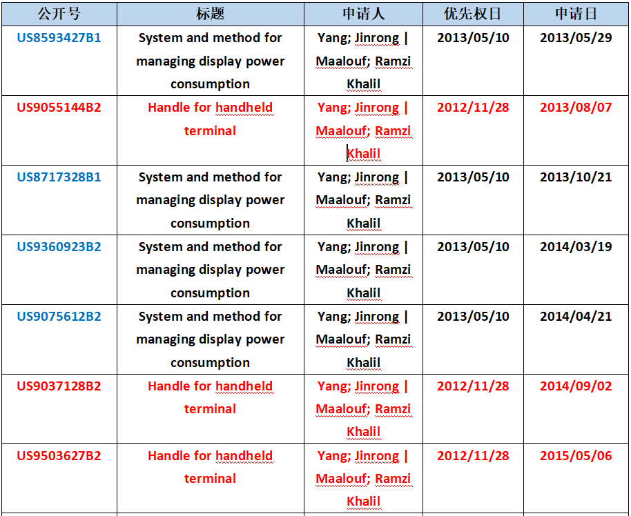 振奋人心！小米公司成功反击专利流氓Dareltech