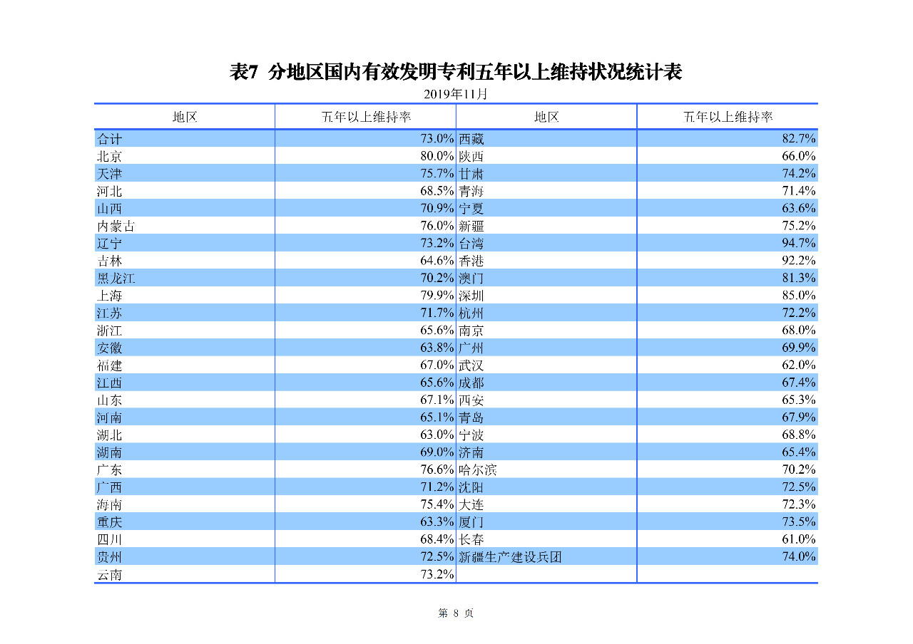 国知局发布2019年1-11月「专利、商标、地理标志」统计数据