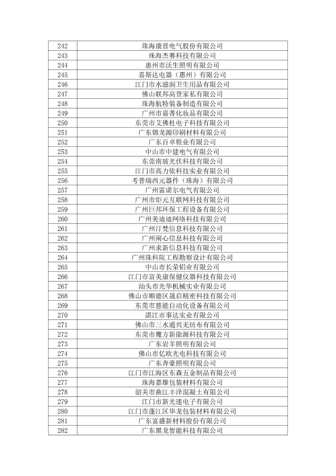 广东省2019年第一二三批拟认定高新技术企业名单