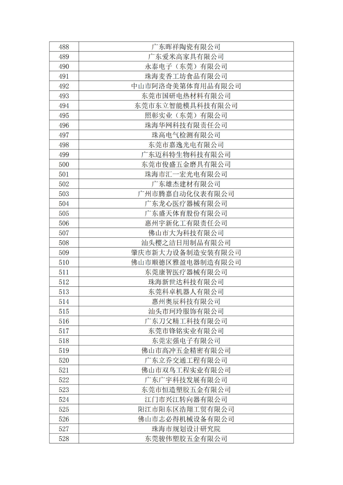 广东省2019年第一二三批拟认定高新技术企业名单