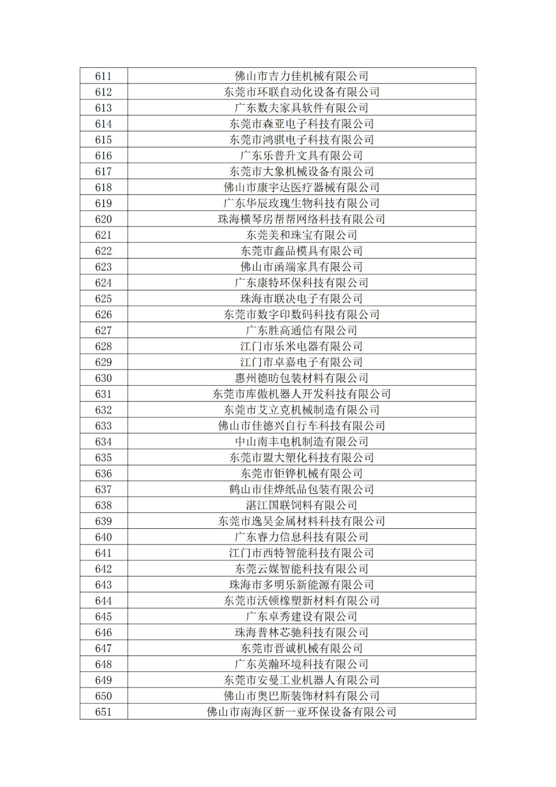 广东省2019年第一二三批拟认定高新技术企业名单