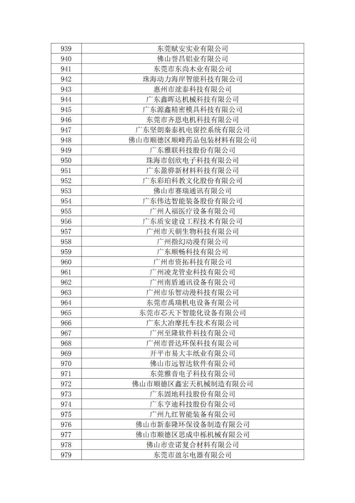 广东省2019年第一二三批拟认定高新技术企业名单
