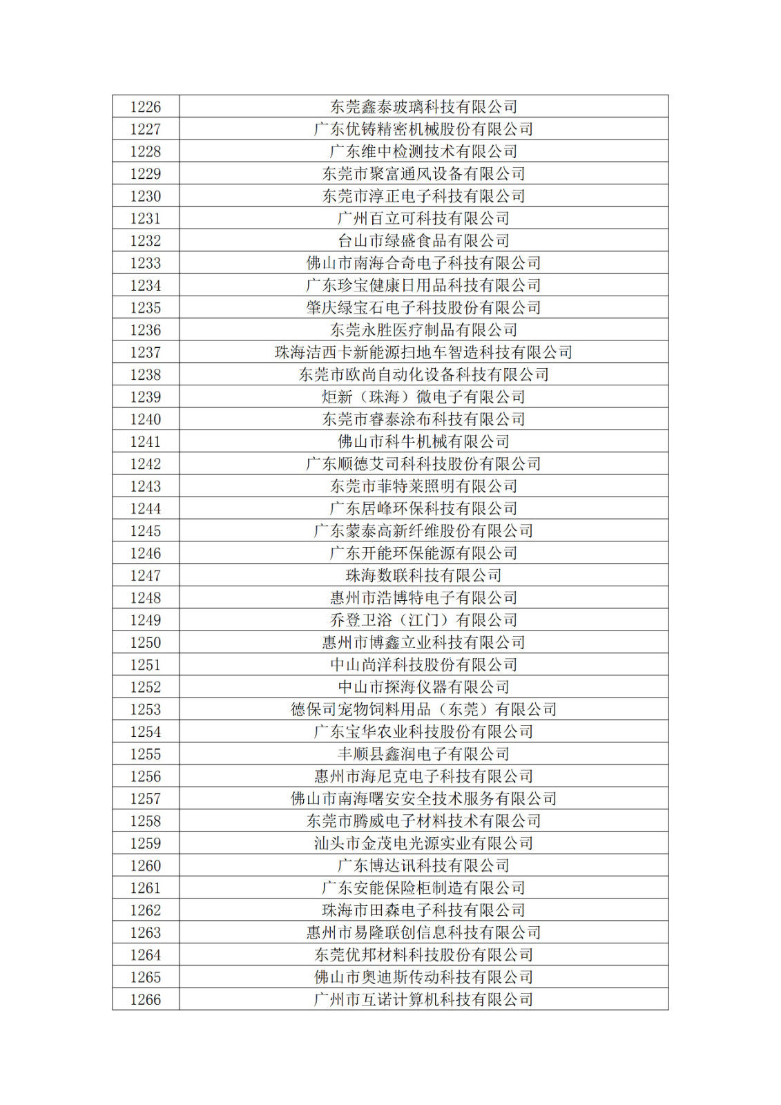 广东省2019年第一二三批拟认定高新技术企业名单