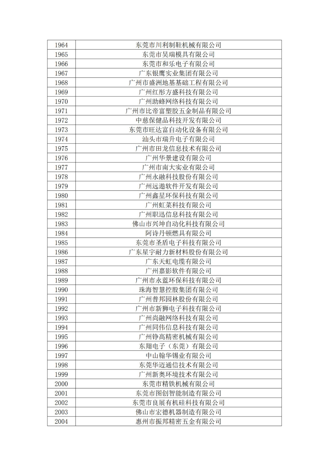 广东省2019年第一二三批拟认定高新技术企业名单