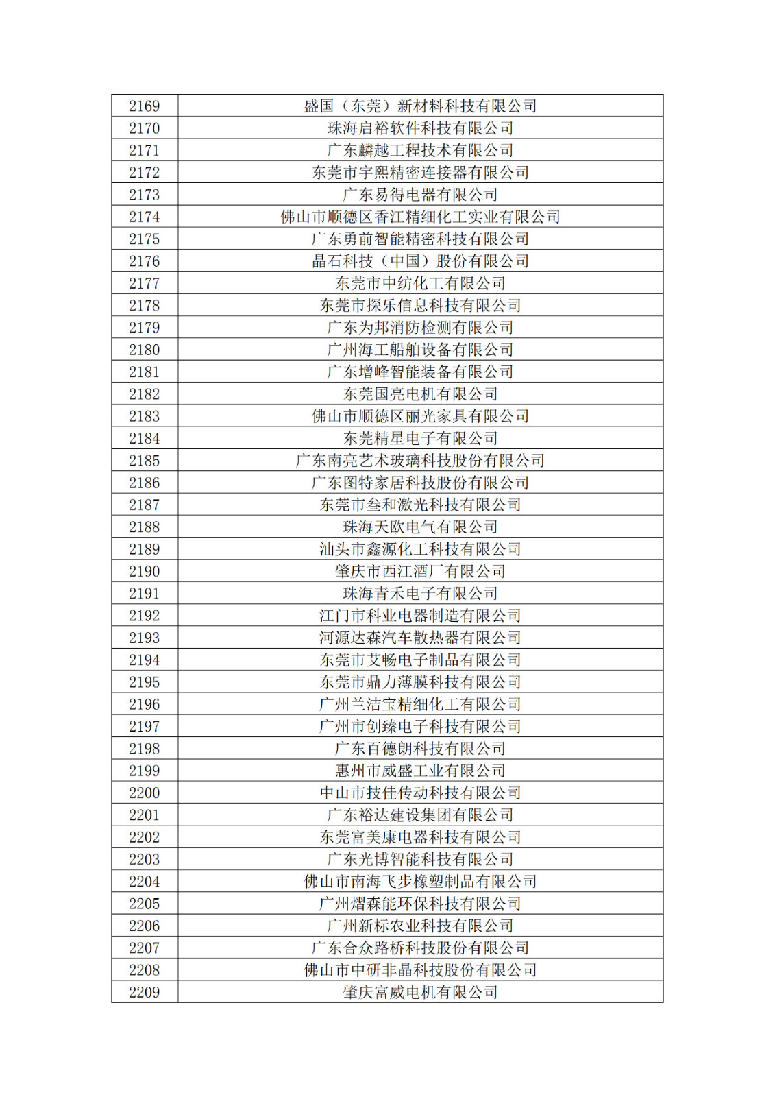 广东省2019年第一二三批拟认定高新技术企业名单