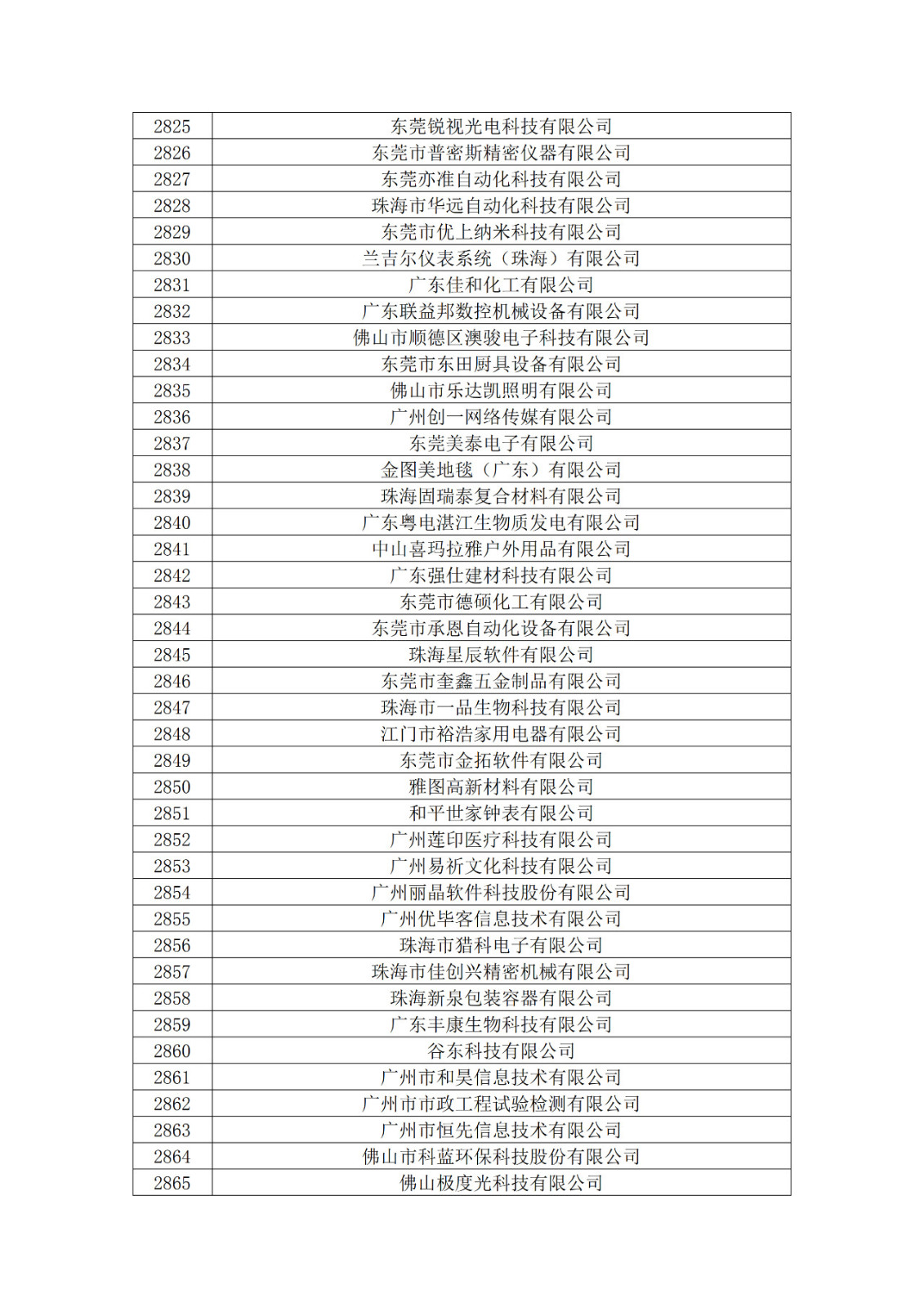 广东省2019年第一二三批拟认定高新技术企业名单