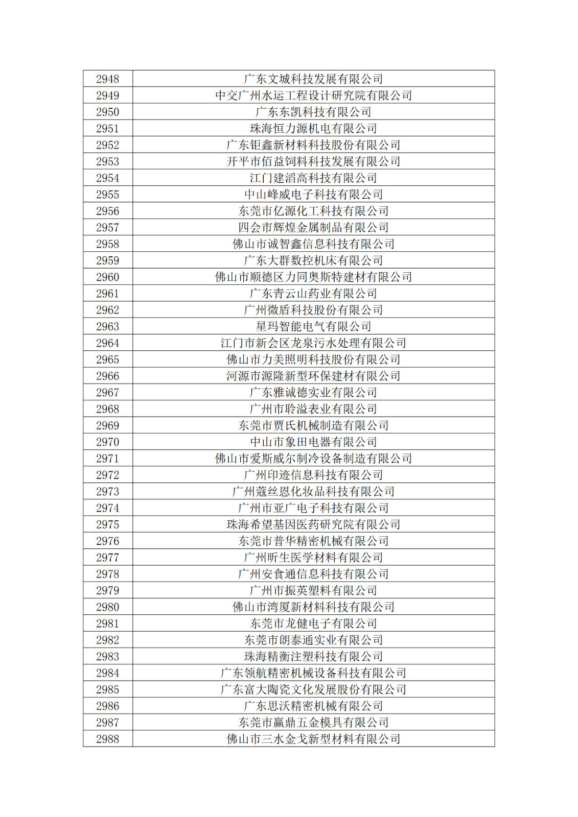 广东省2019年第一二三批拟认定高新技术企业名单