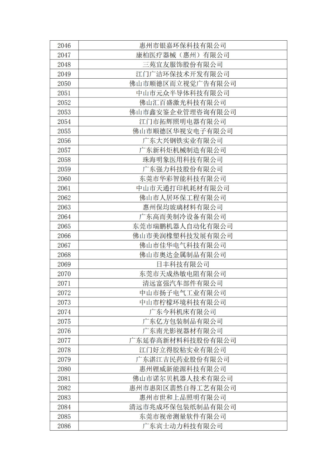 广东省2019年第一二三批拟认定高新技术企业名单