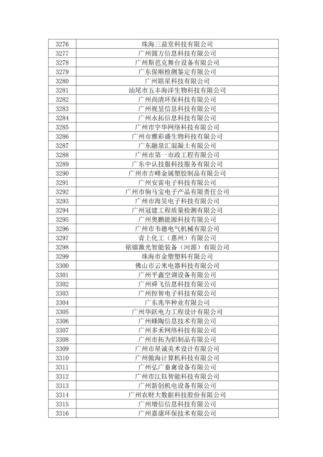 广东省2019年第一二三批拟认定高新技术企业名单