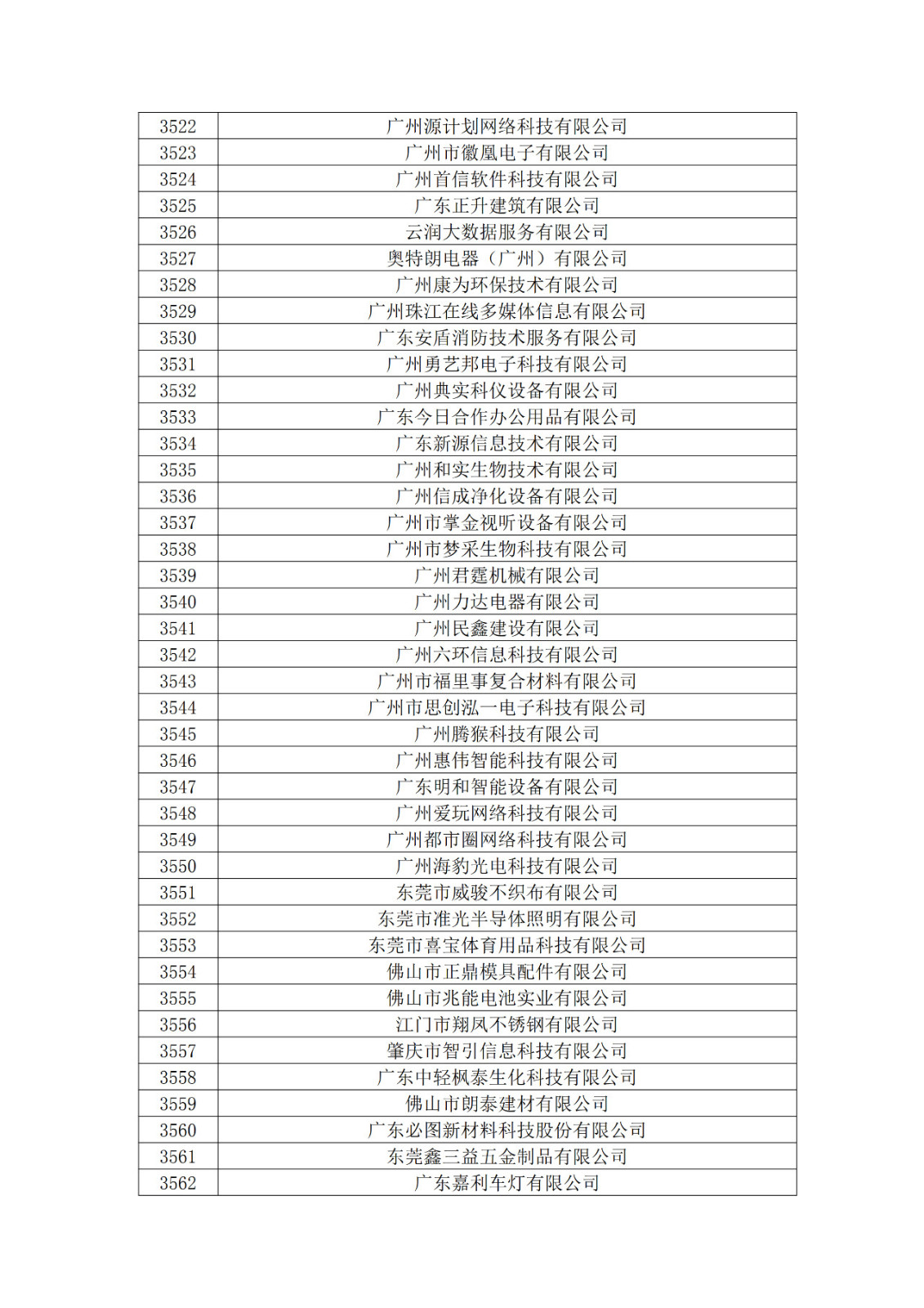 广东省2019年第一二三批拟认定高新技术企业名单