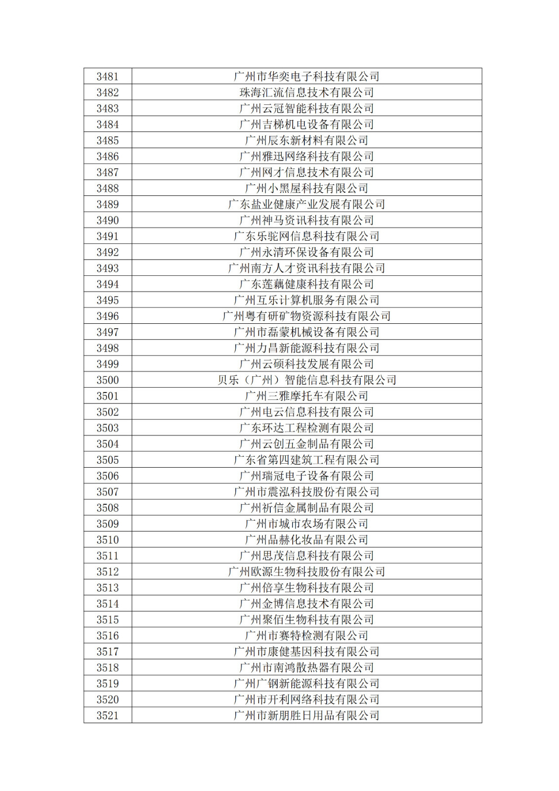 广东省2019年第一二三批拟认定高新技术企业名单