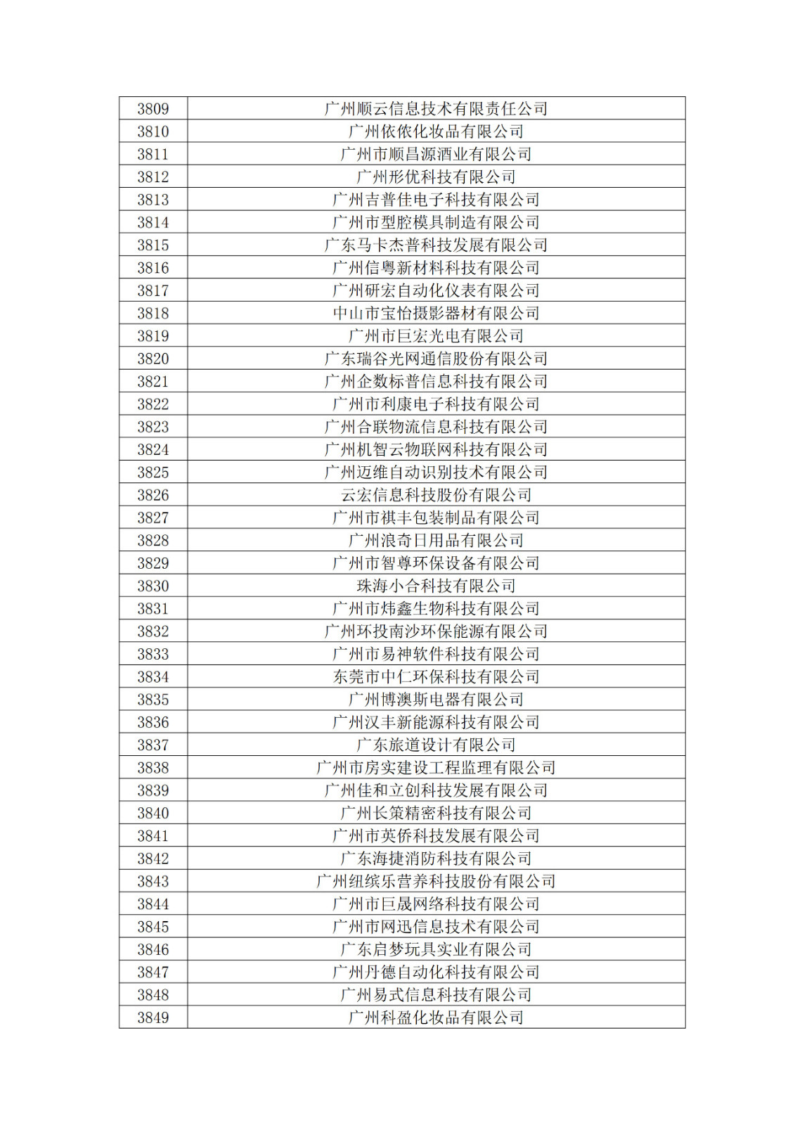 广东省2019年第一二三批拟认定高新技术企业名单