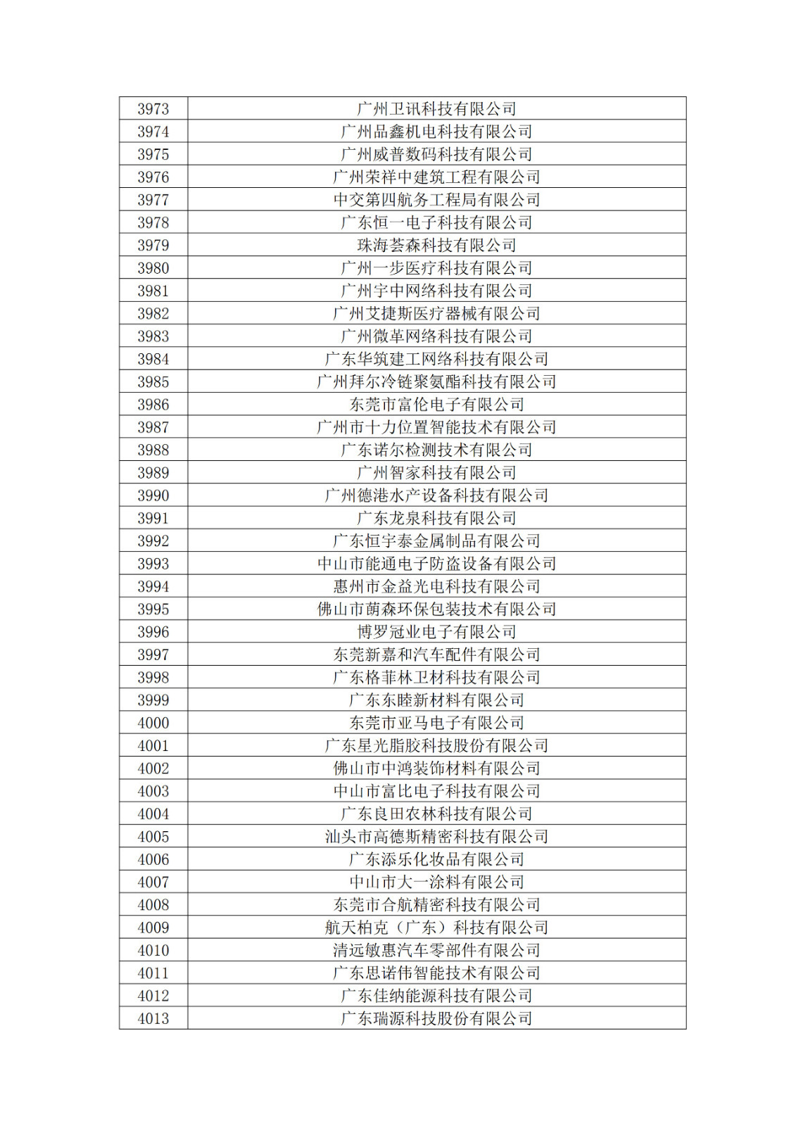广东省2019年第一二三批拟认定高新技术企业名单