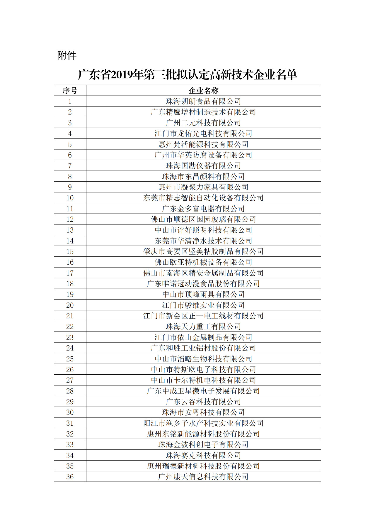 广东省2019年第一二三批拟认定高新技术企业名单