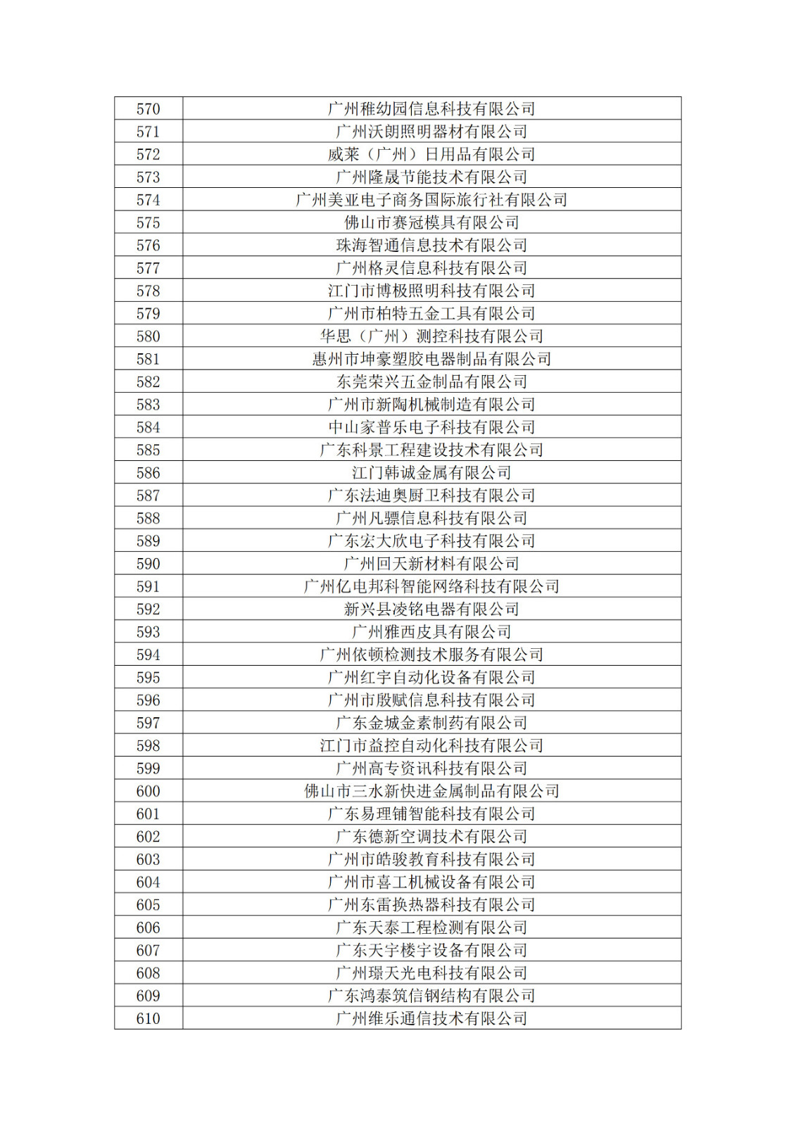广东省2019年第一二三批拟认定高新技术企业名单