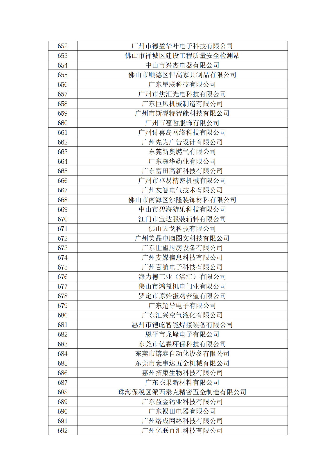 广东省2019年第一二三批拟认定高新技术企业名单