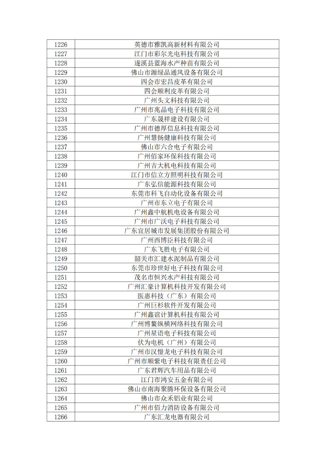 广东省2019年第一二三批拟认定高新技术企业名单