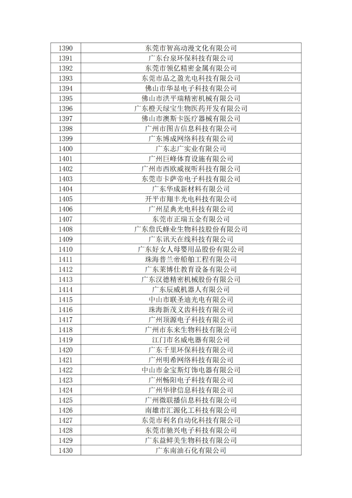 广东省2019年第一二三批拟认定高新技术企业名单