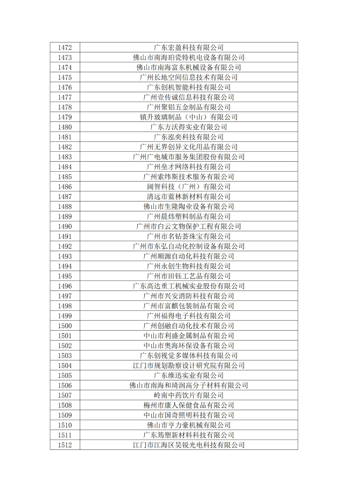 广东省2019年第一二三批拟认定高新技术企业名单