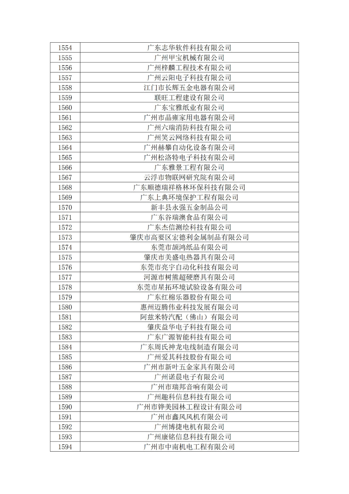 广东省2019年第一二三批拟认定高新技术企业名单