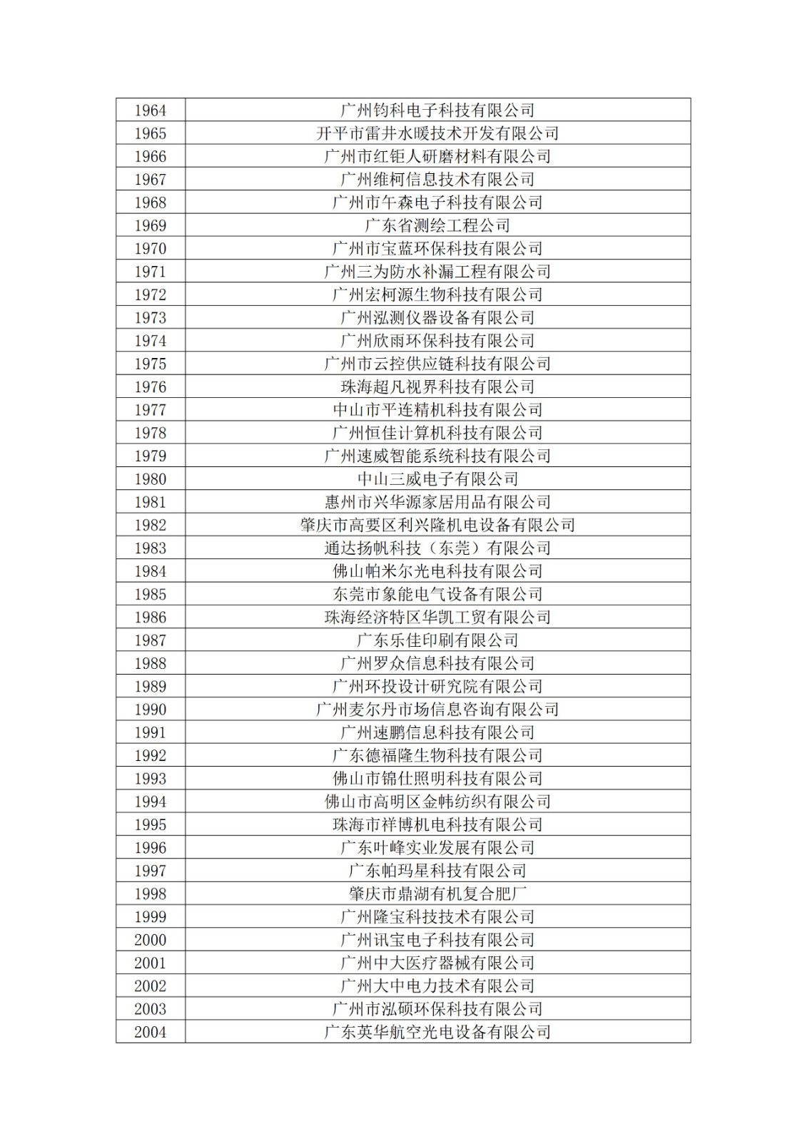 广东省2019年第一二三批拟认定高新技术企业名单