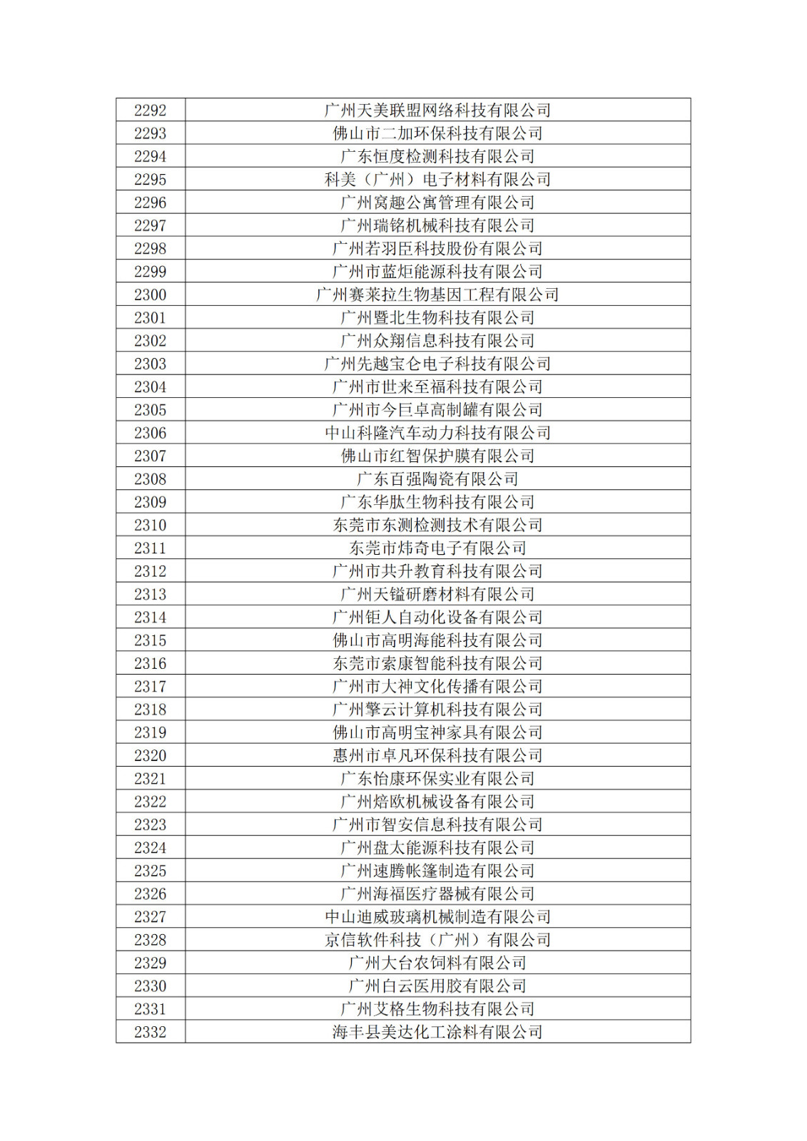 广东省2019年第一二三批拟认定高新技术企业名单