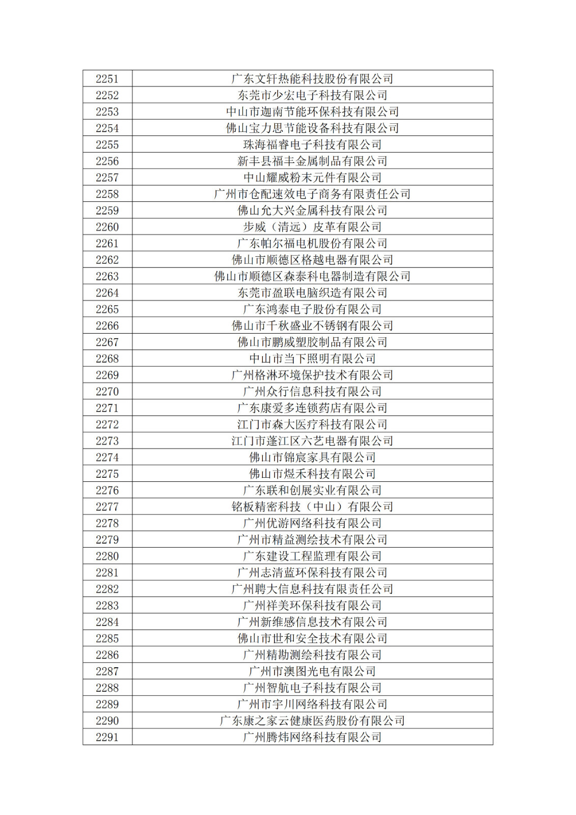 广东省2019年第一二三批拟认定高新技术企业名单