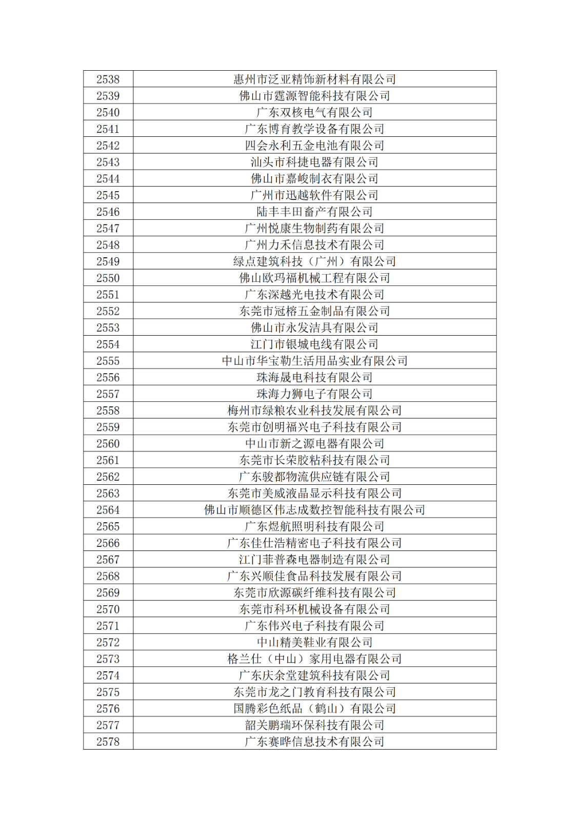 广东省2019年第一二三批拟认定高新技术企业名单