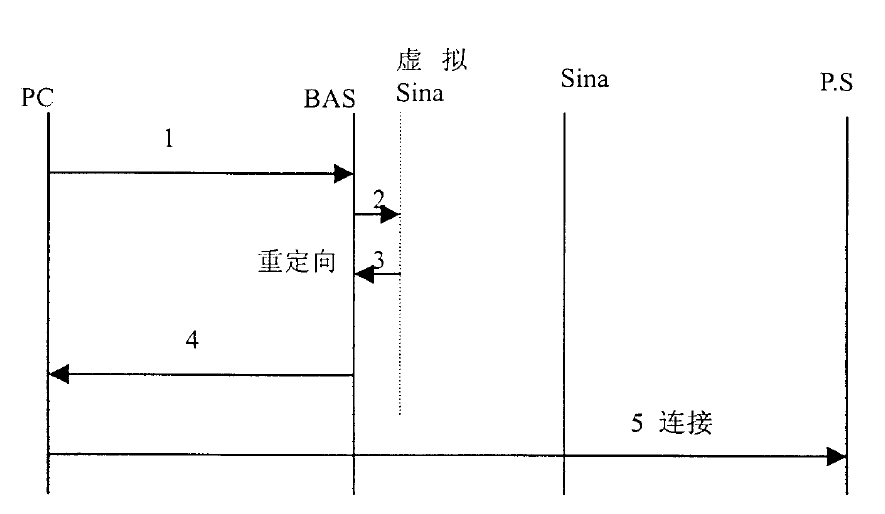 多主体实施方法专利侵权判定的情和理