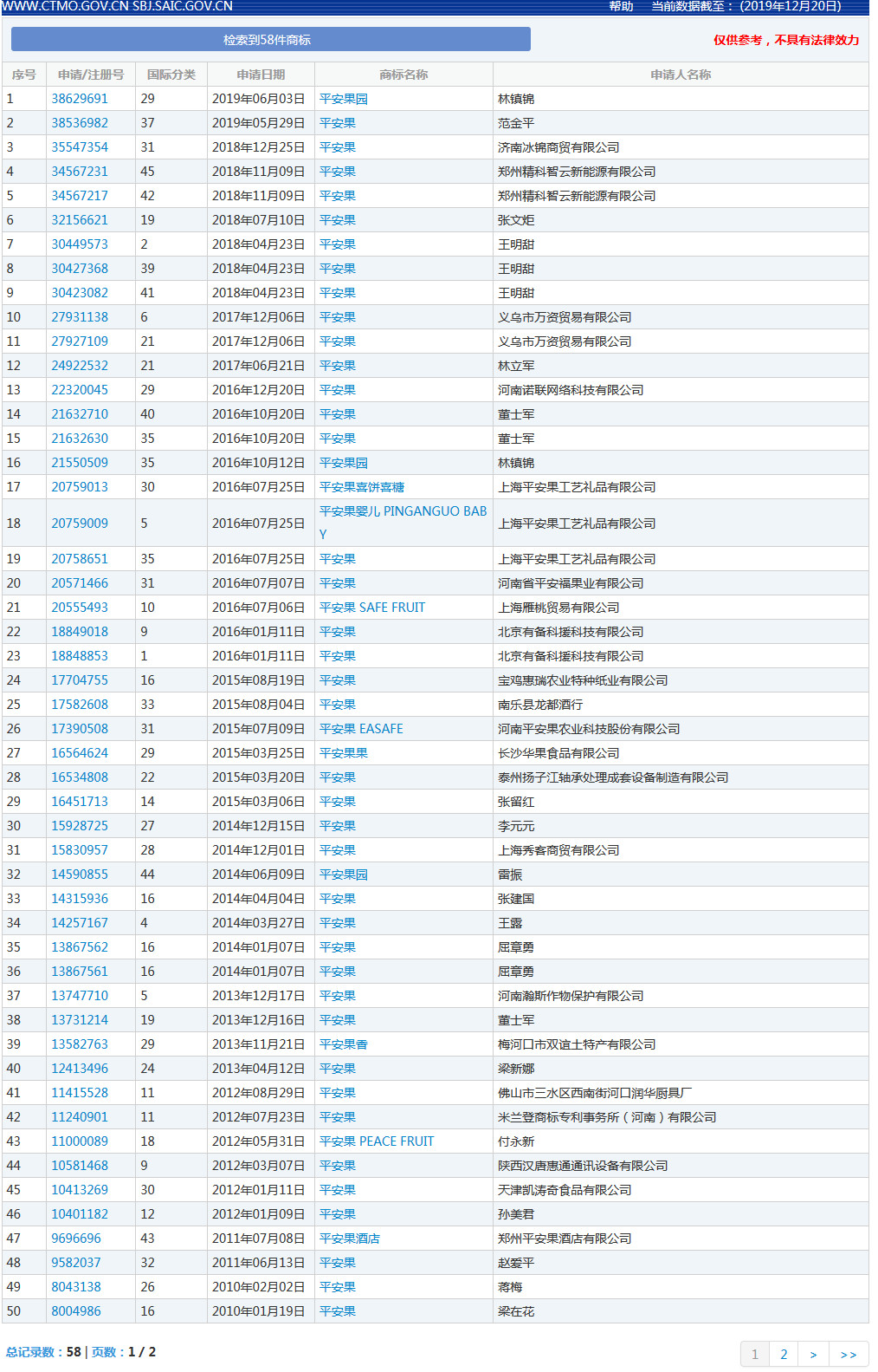 圣诞节的知产二三事