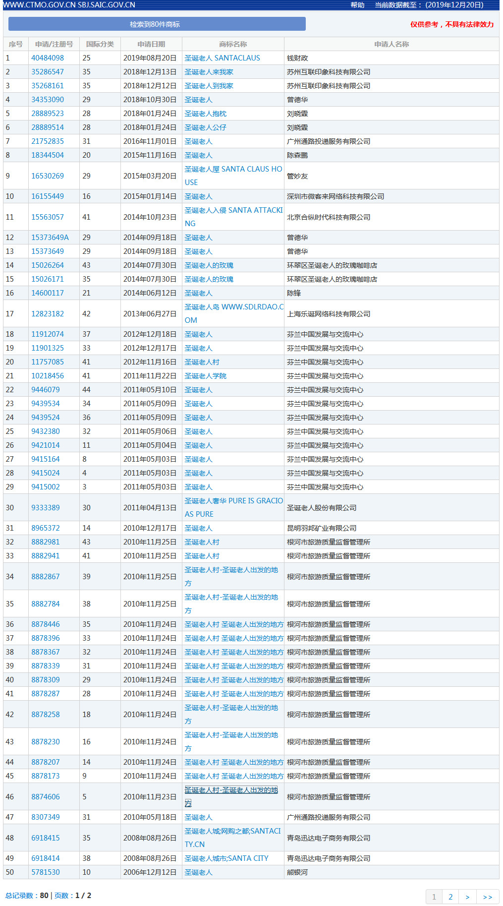 圣诞节的知产二三事