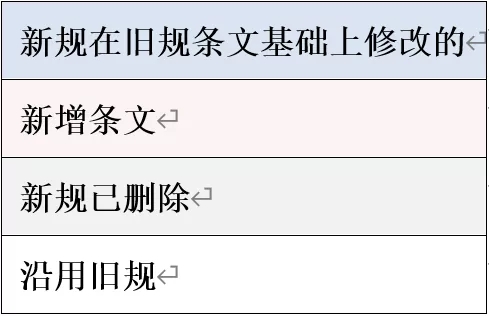 新旧对照 | 《最高人民法院关于民事诉讼证据的若干规定》