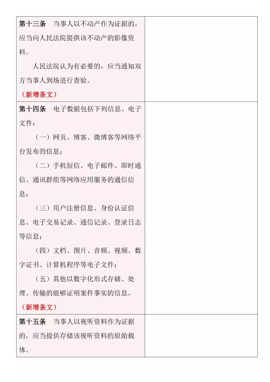 新旧对照 | 《最高人民法院关于民事诉讼证据的若干规定》