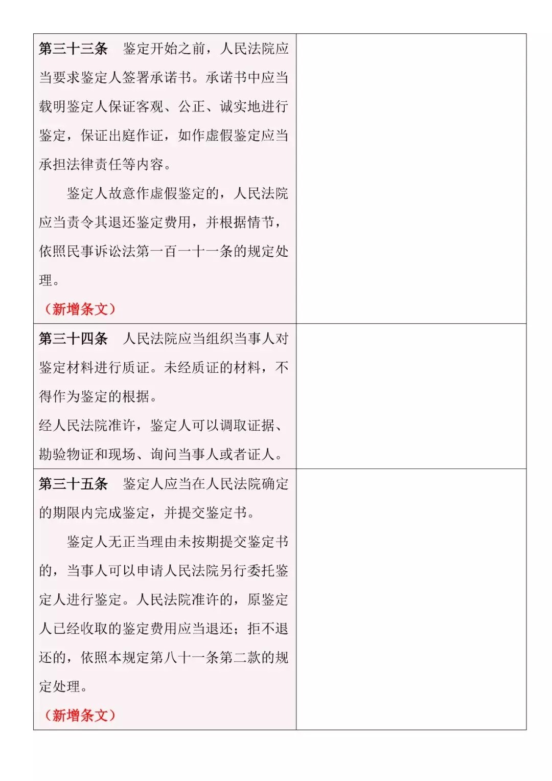 新旧对照 | 《最高人民法院关于民事诉讼证据的若干规定》