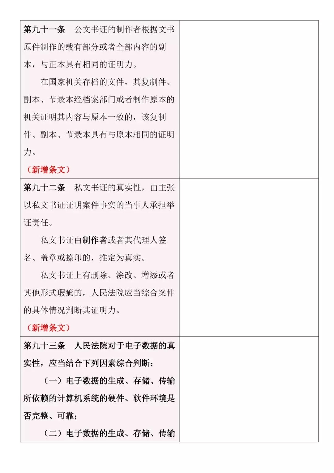 新旧对照 | 《最高人民法院关于民事诉讼证据的若干规定》