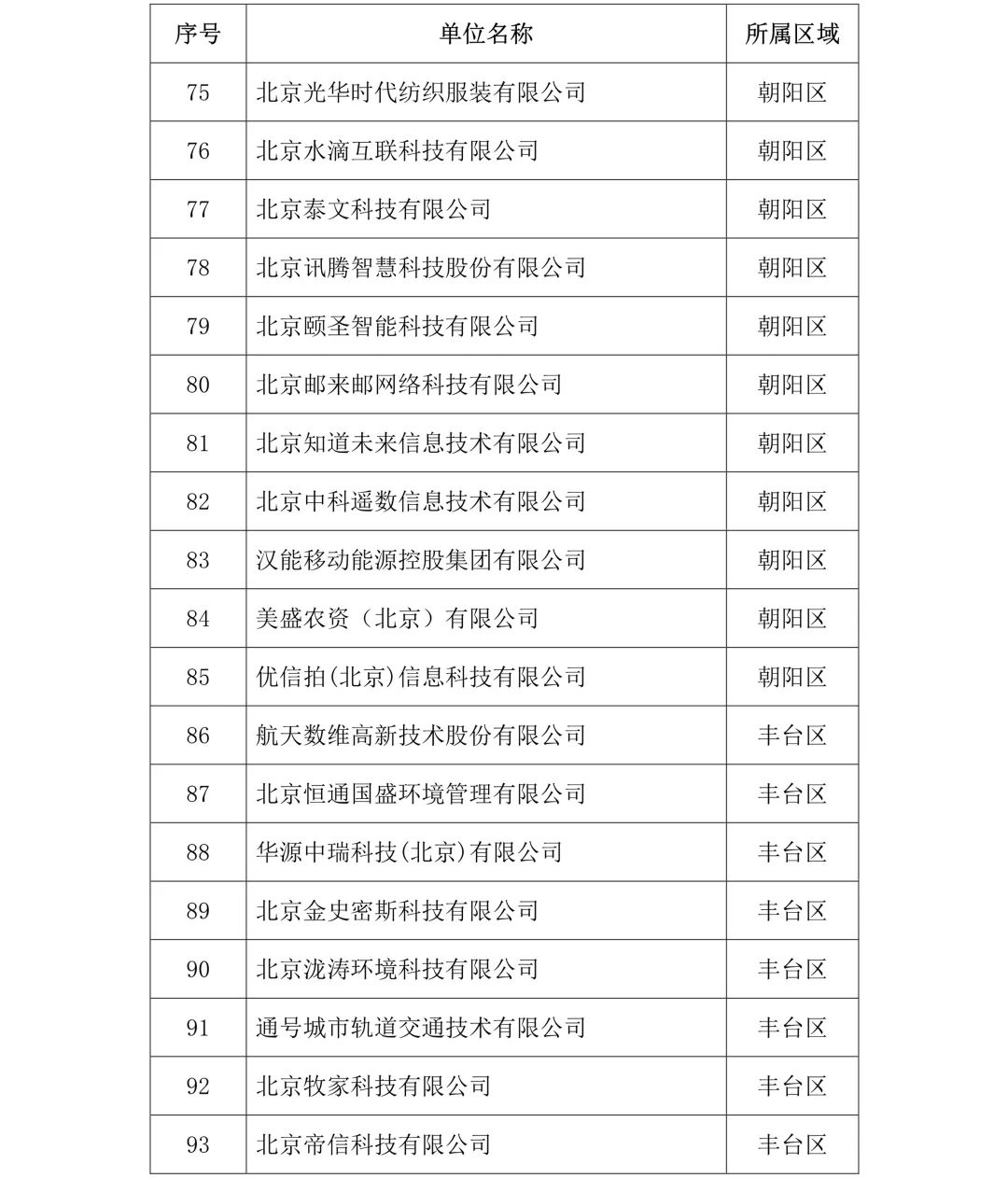 刚刚！2019年度北京市知识产权试点示范单位名单公布（313家）