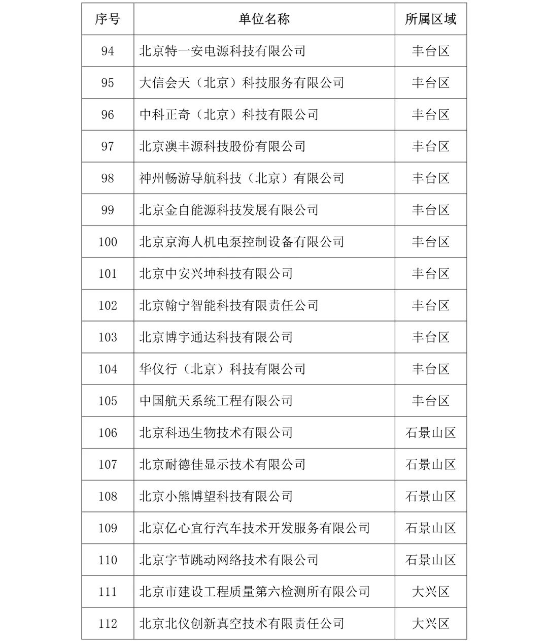 刚刚！2019年度北京市知识产权试点示范单位名单公布（313家）