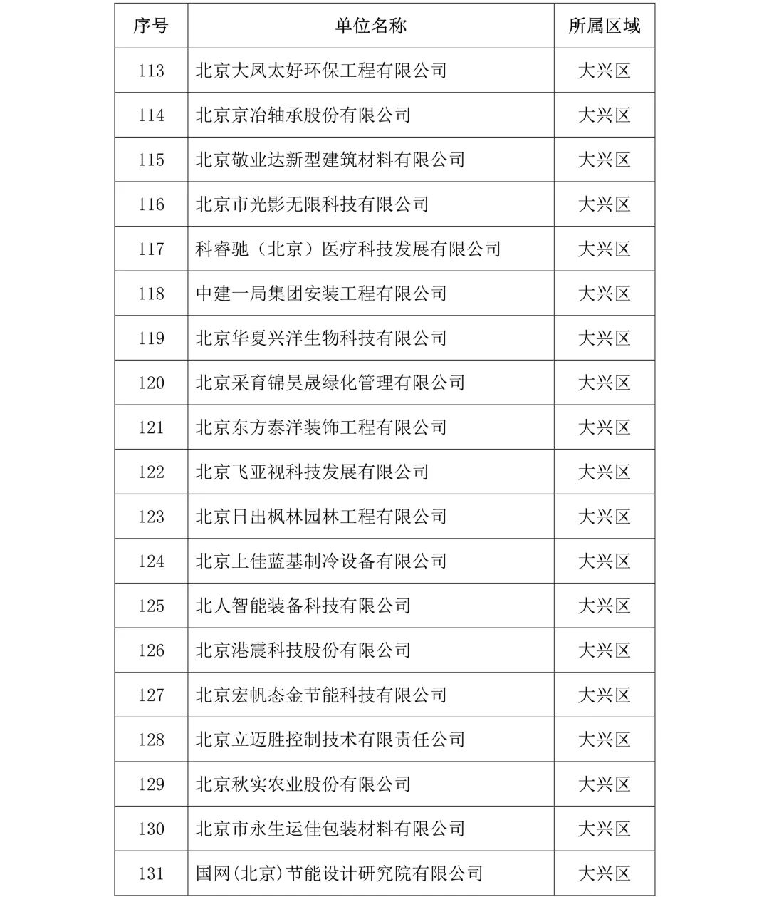 刚刚！2019年度北京市知识产权试点示范单位名单公布（313家）