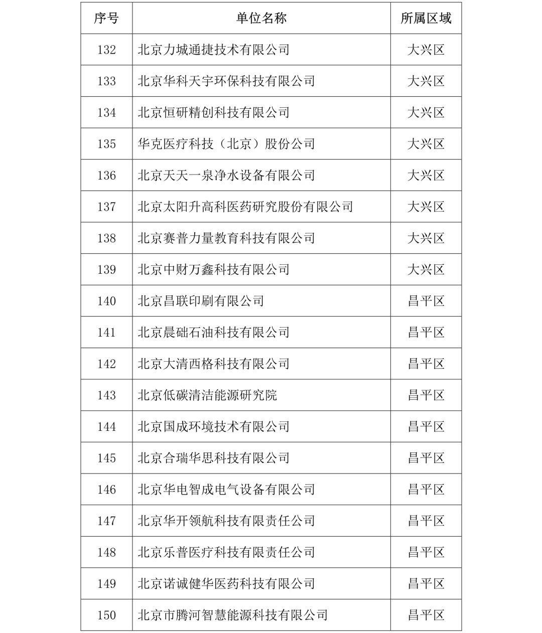 刚刚！2019年度北京市知识产权试点示范单位名单公布（313家）