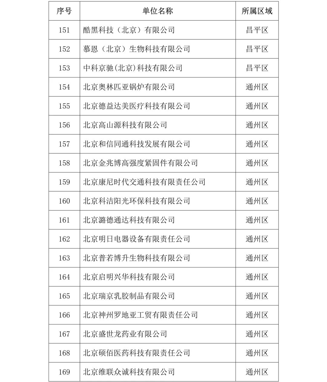 刚刚！2019年度北京市知识产权试点示范单位名单公布（313家）