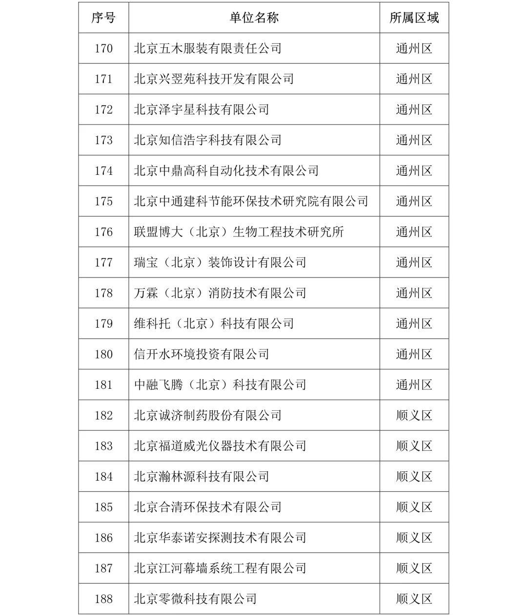 刚刚！2019年度北京市知识产权试点示范单位名单公布（313家）