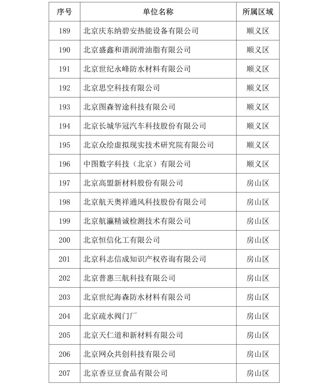 刚刚！2019年度北京市知识产权试点示范单位名单公布（313家）