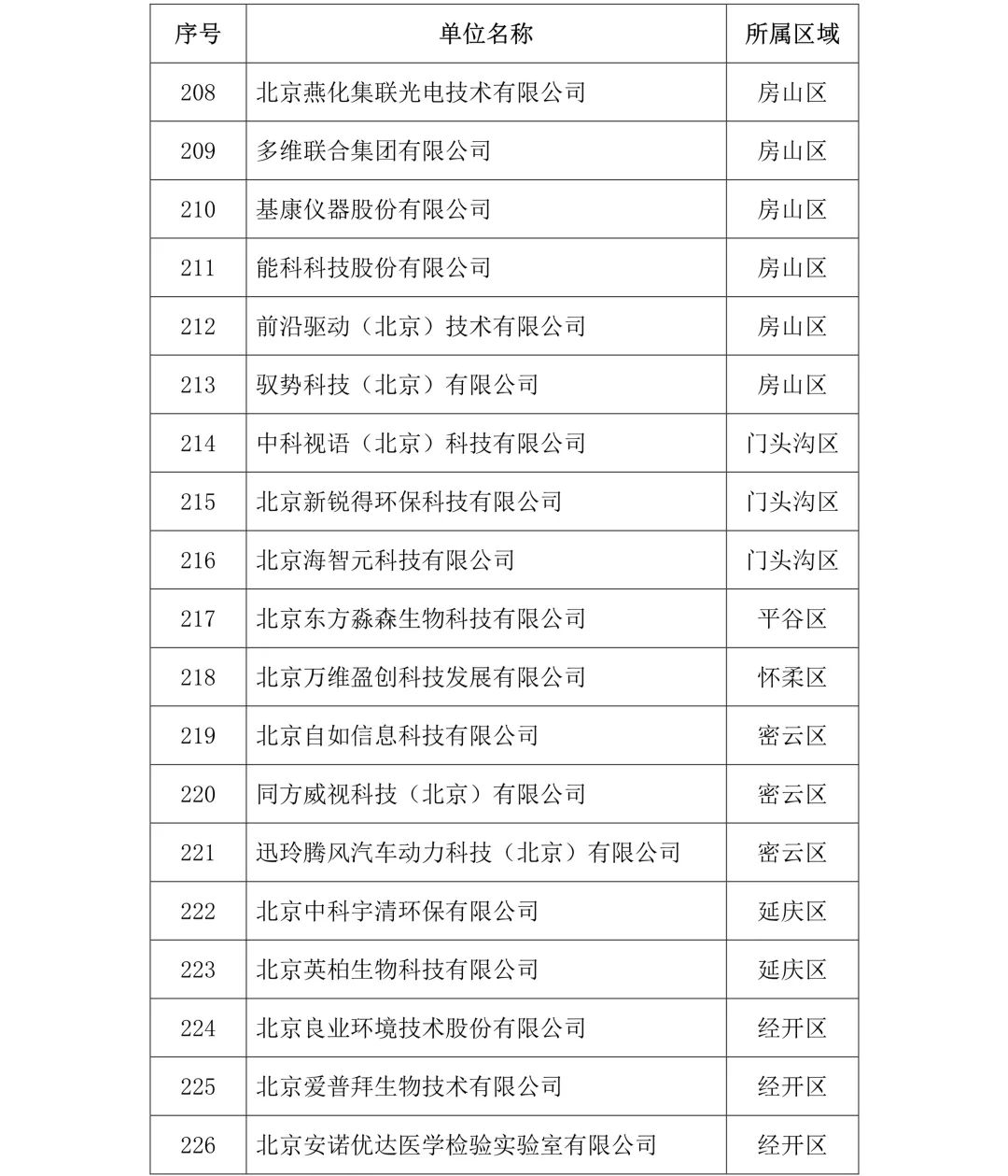 刚刚！2019年度北京市知识产权试点示范单位名单公布（313家）