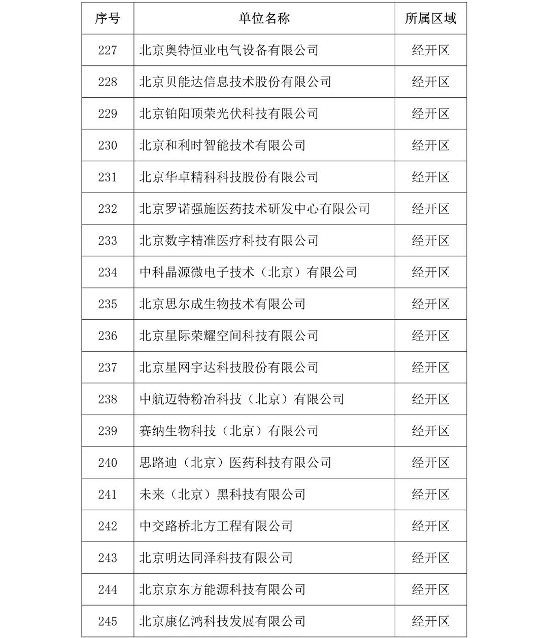 刚刚！2019年度北京市知识产权试点示范单位名单公布（313家）