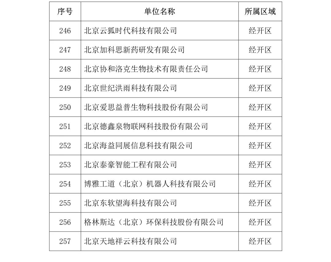 刚刚！2019年度北京市知识产权试点示范单位名单公布（313家）