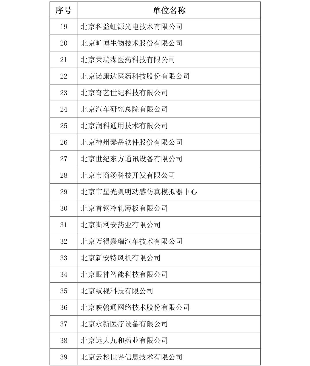 刚刚！2019年度北京市知识产权试点示范单位名单公布（313家）