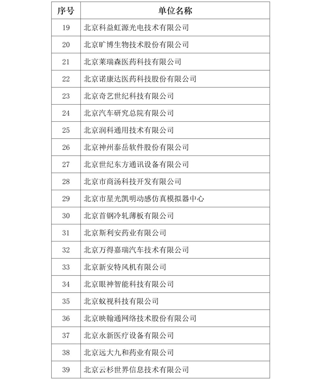 刚刚！2019年度北京市知识产权试点示范单位名单公布（313家）