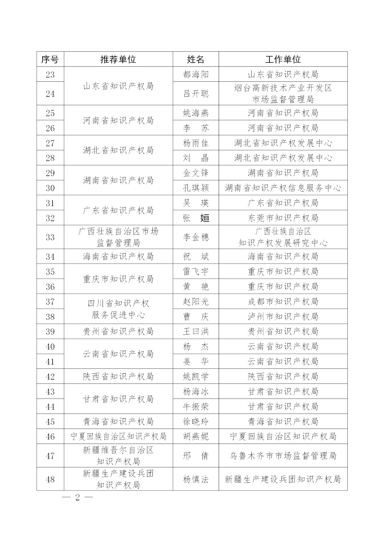 刚刚！国知局发布2018年企业知识产权工作先进集体及个人名单